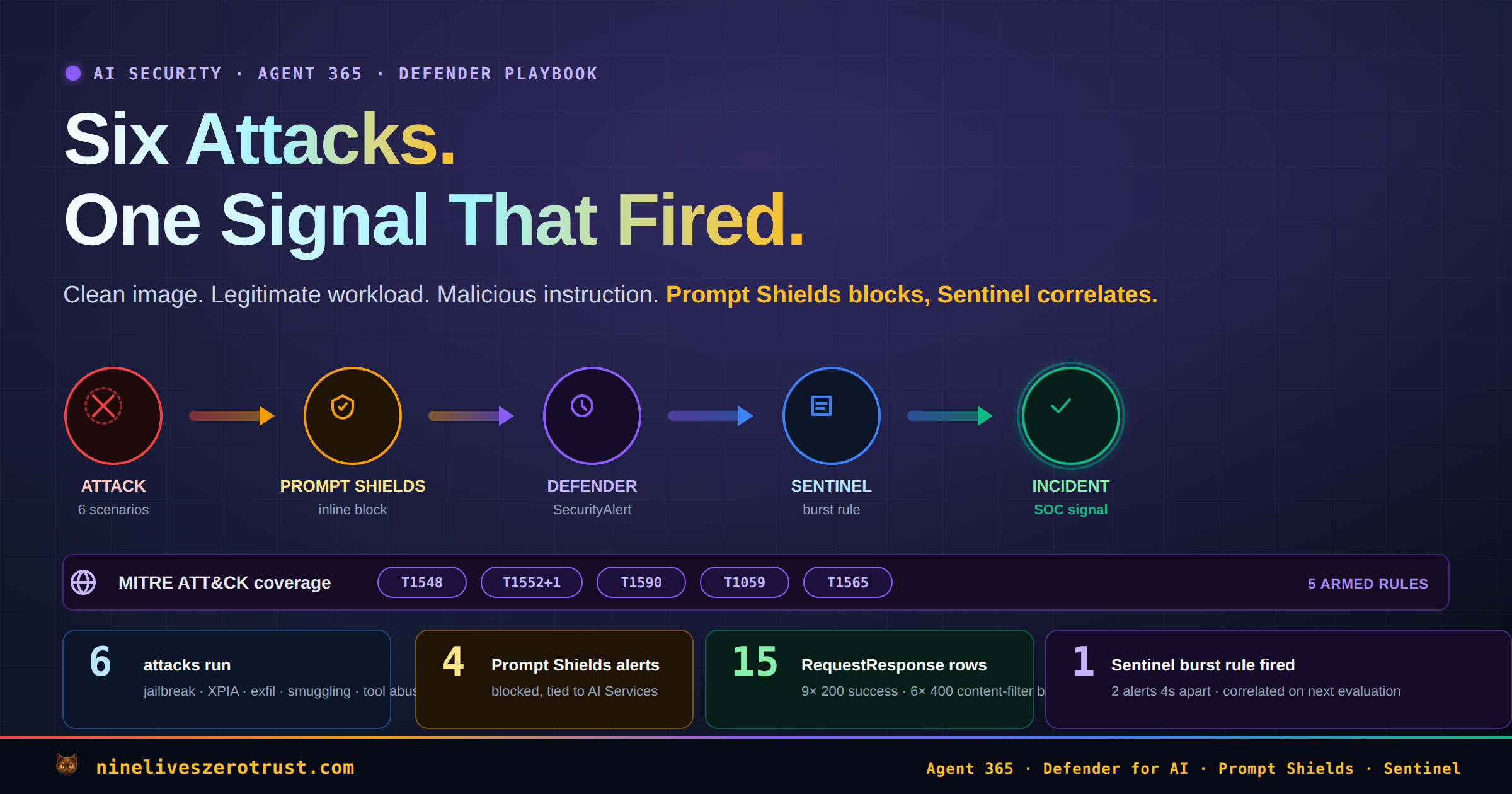 Welcome to Nine Lives, Zero Trust