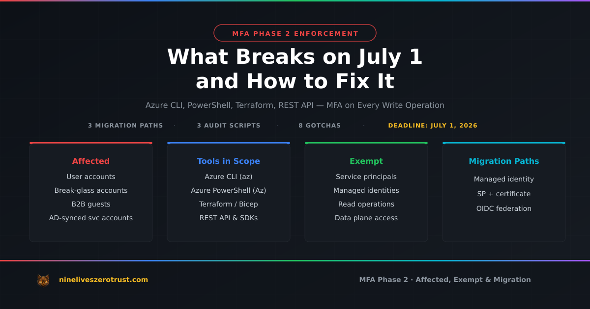 Azure MFA Phase 2: What Breaks on July 1 and How to Fix It