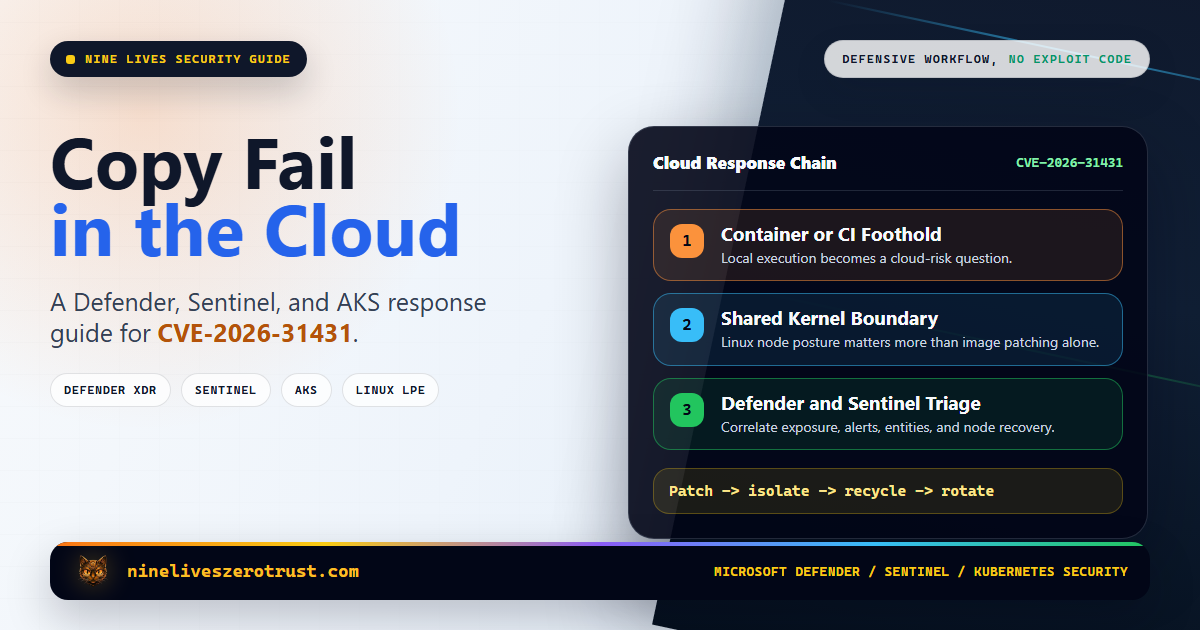 Featured image for Microsoft-Defender