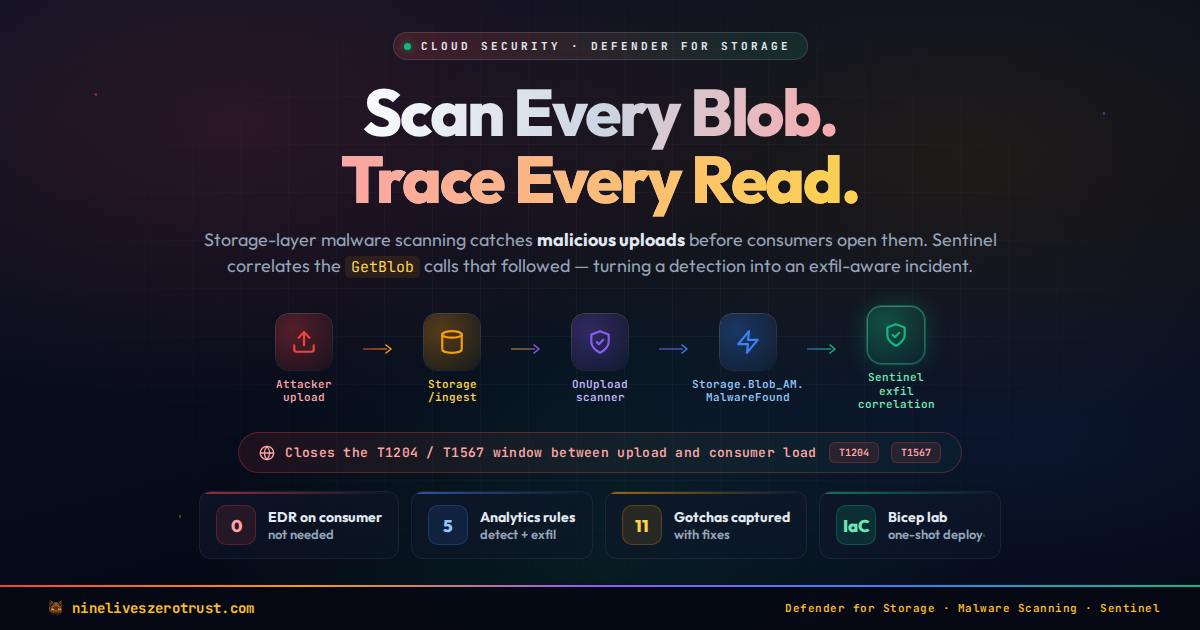 Featured image for Defender-for-Storage