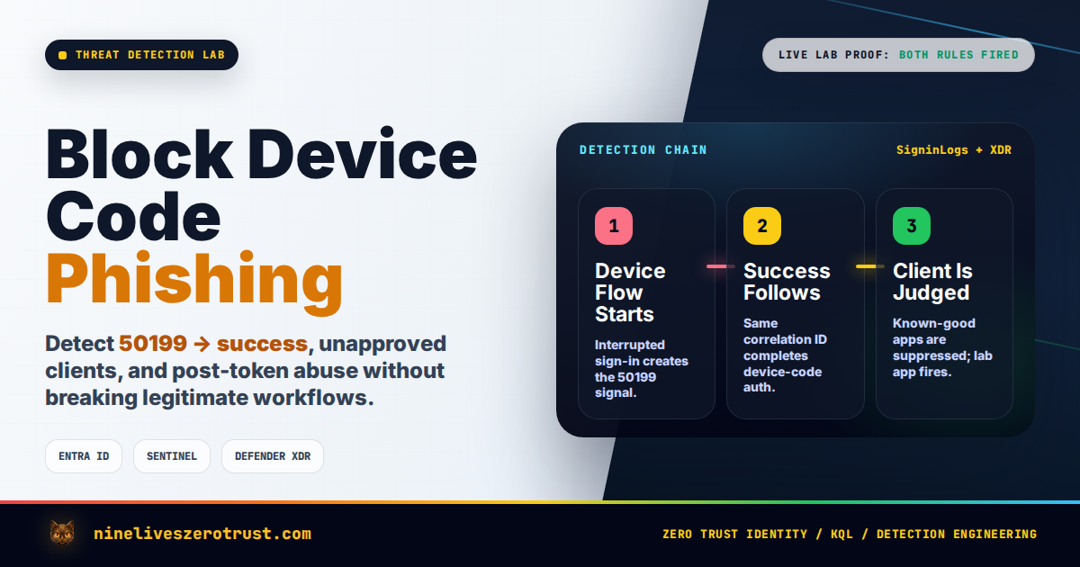 Featured image for Mfa-Bypass