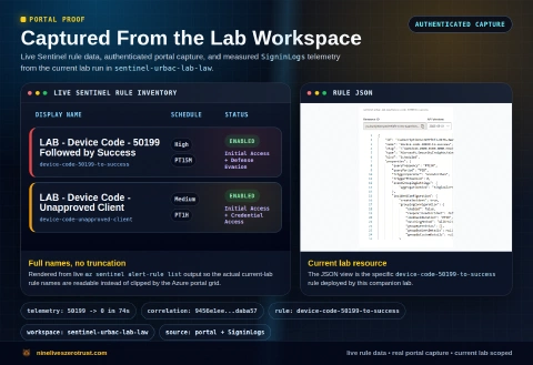 Historical styled Azure portal evidence and earlier Sentinel rule JSON
