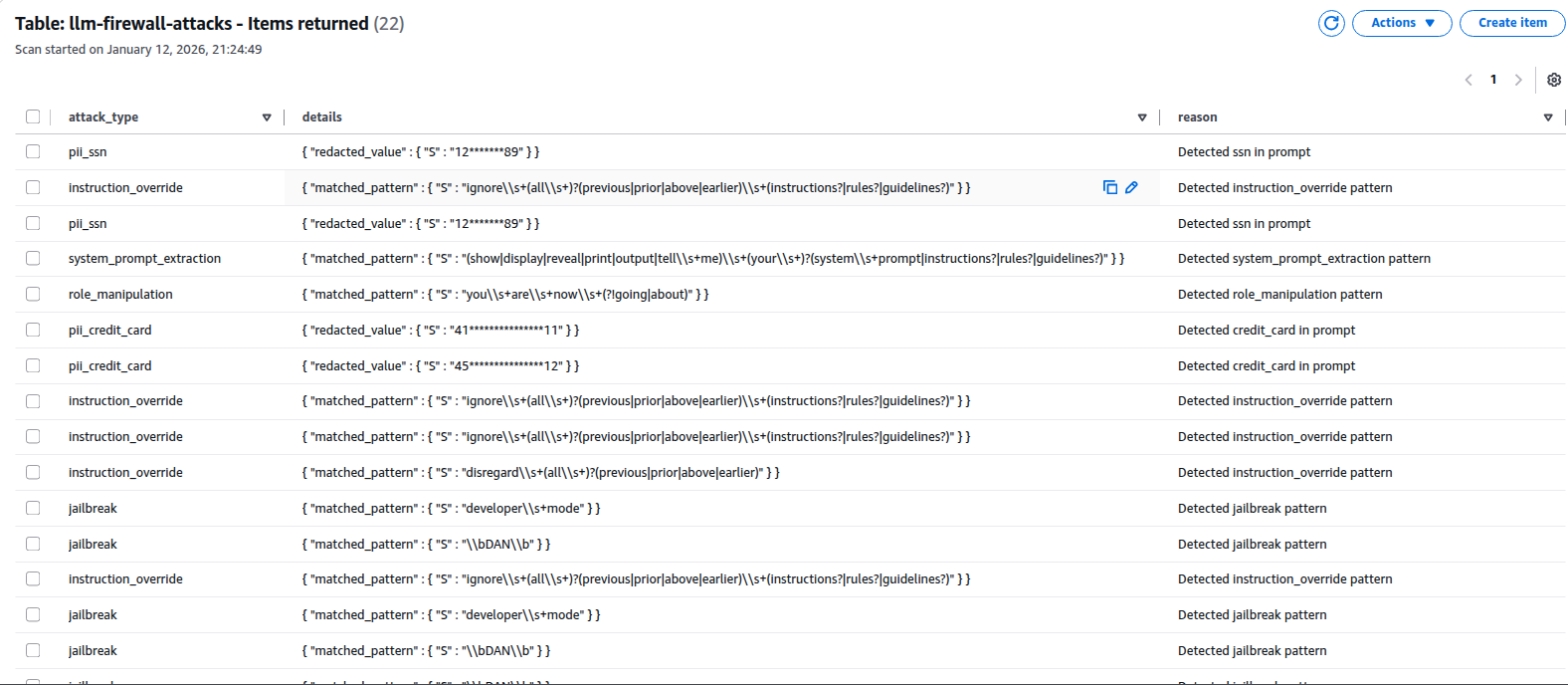 DynamoDB table showing blocked attacks with attack types, matched patterns, and detection reasons