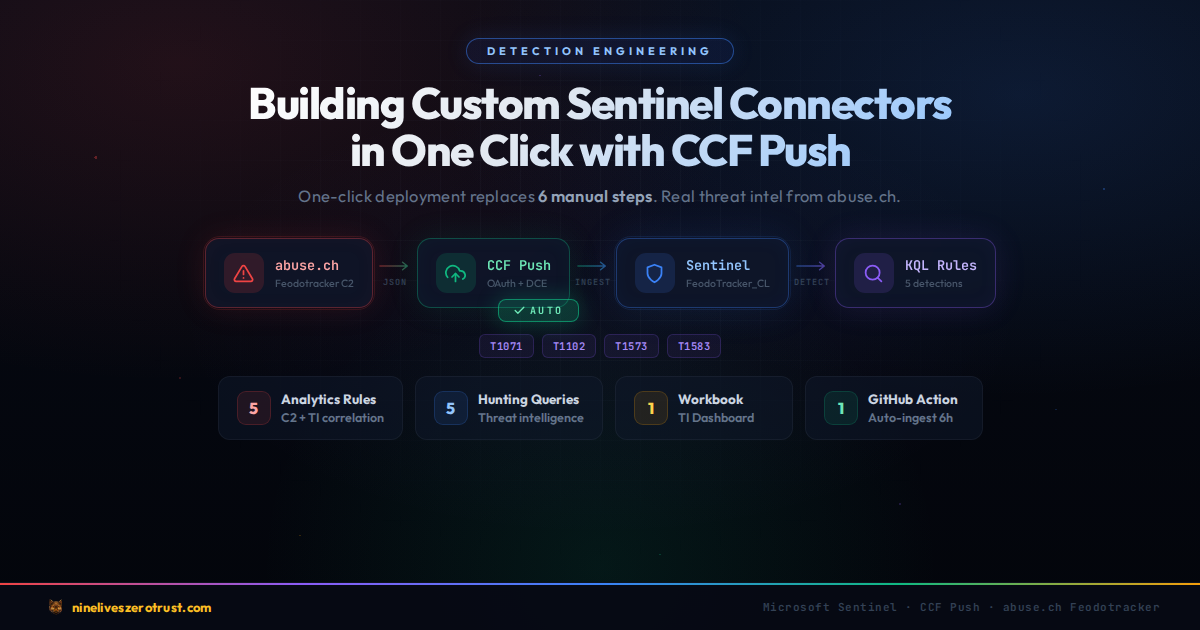 Featured image for Automation