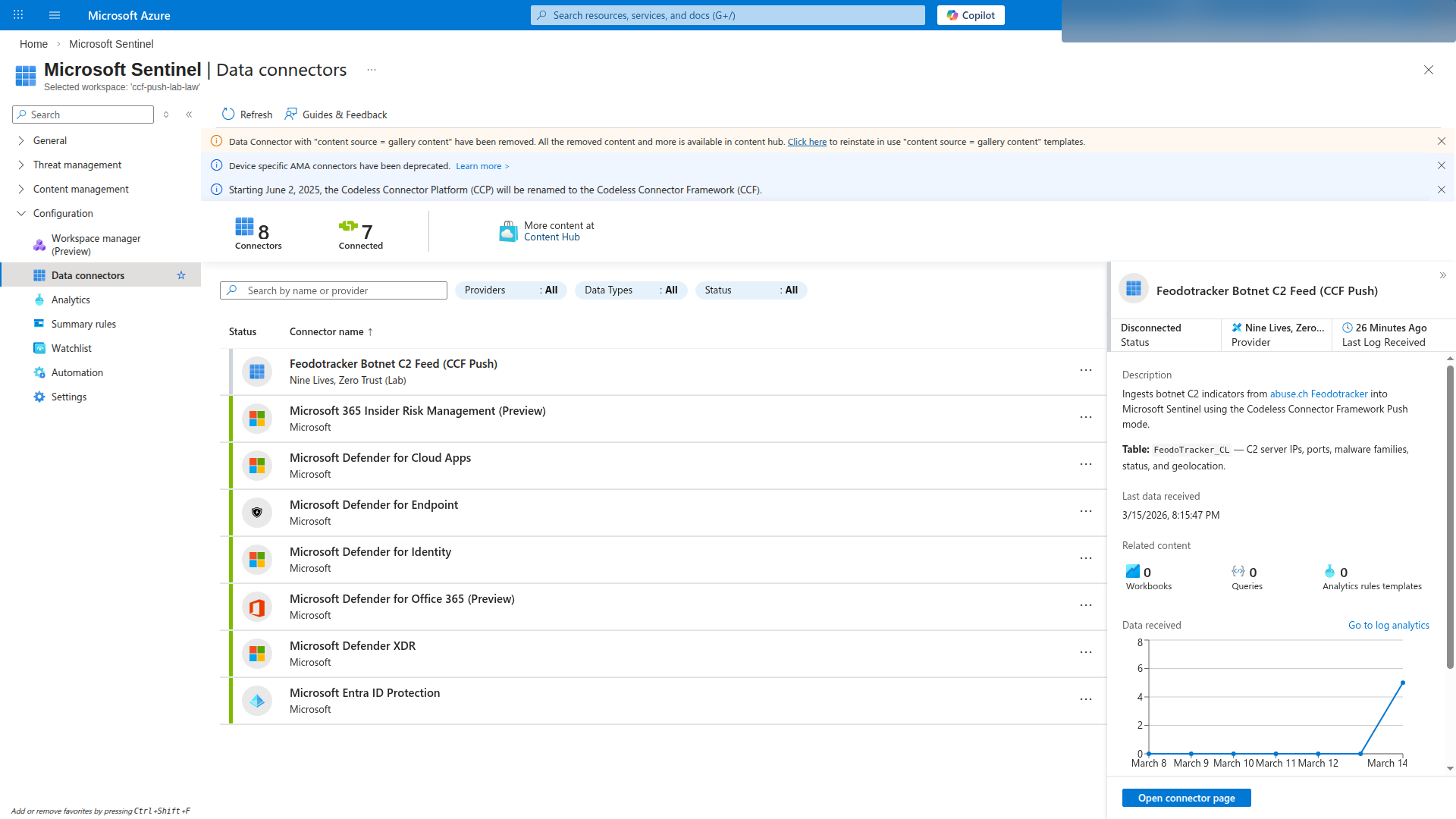 Microsoft Sentinel Data Connectors page showing the Feodotracker Botnet C2 Feed (CCF Push) connector at the top of the list, with the detail panel displaying description, last data received timestamp, and a data ingestion chart showing 5 records