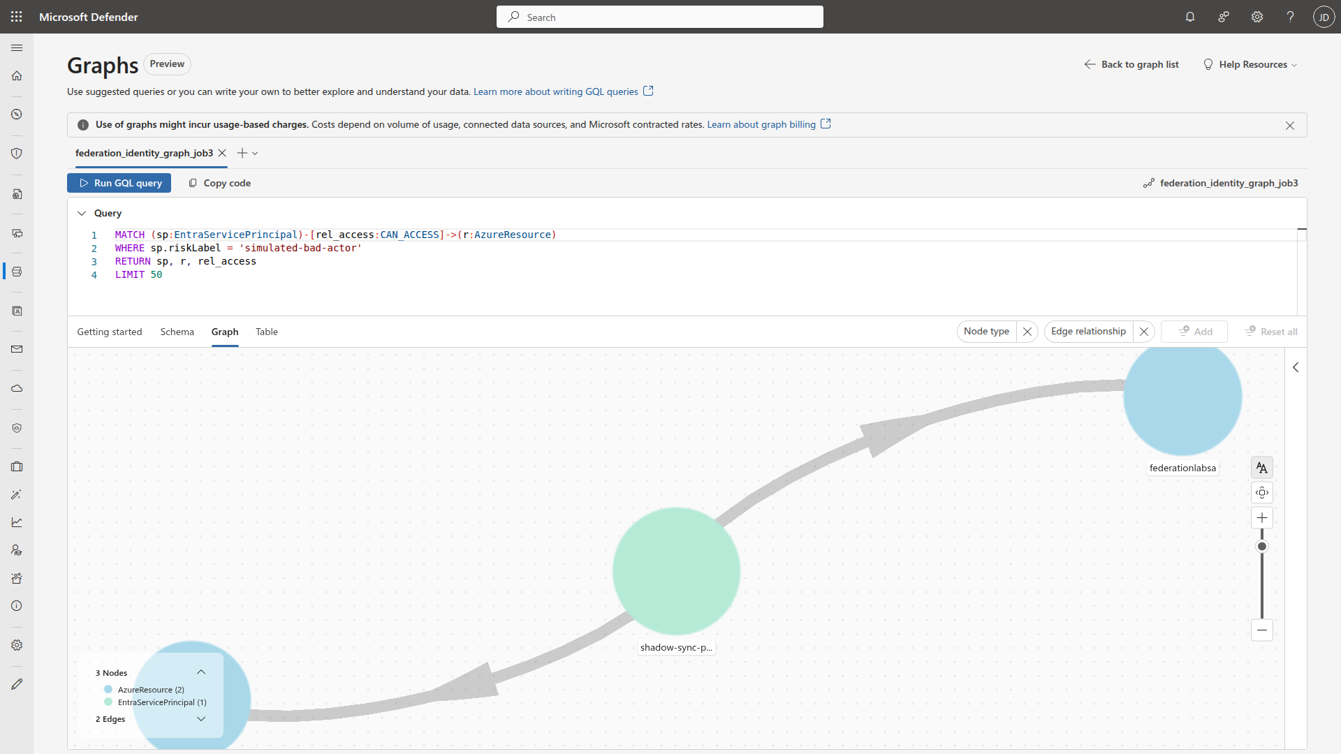 Defender portal Graphs page showing the GQL query and graph visualization with shadow-sync-prod-sp connected to two Azure resources