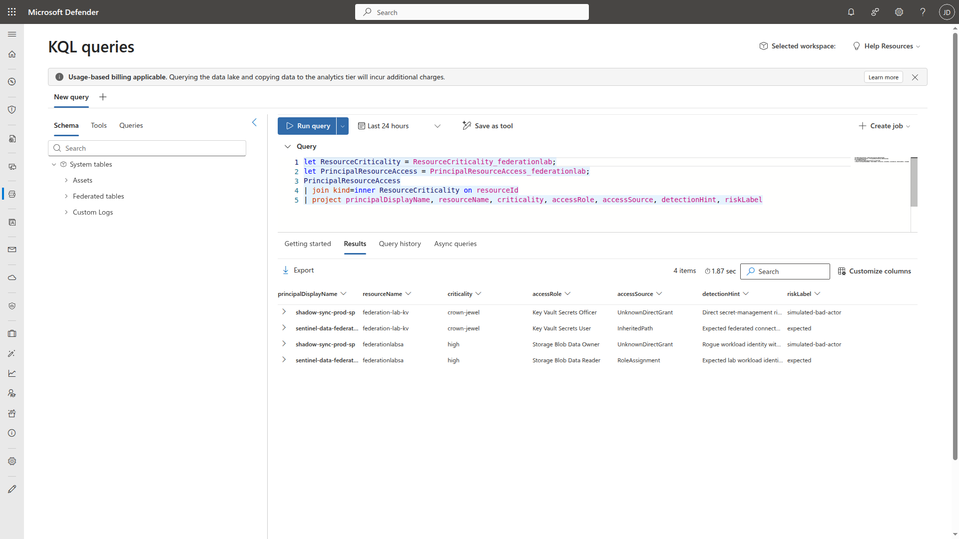Sentinel data lake KQL query joining federated ResourceCriticality and PrincipalResourceAccess tables, returning 4 rows showing rogue and legitimate service principal access paths