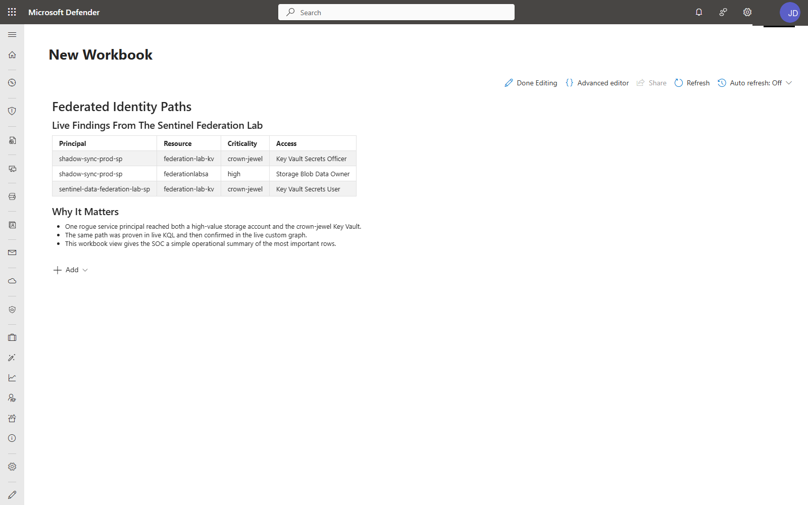 Defender portal workbook showing Federated Identity Paths table with principal, resource, criticality, and access columns