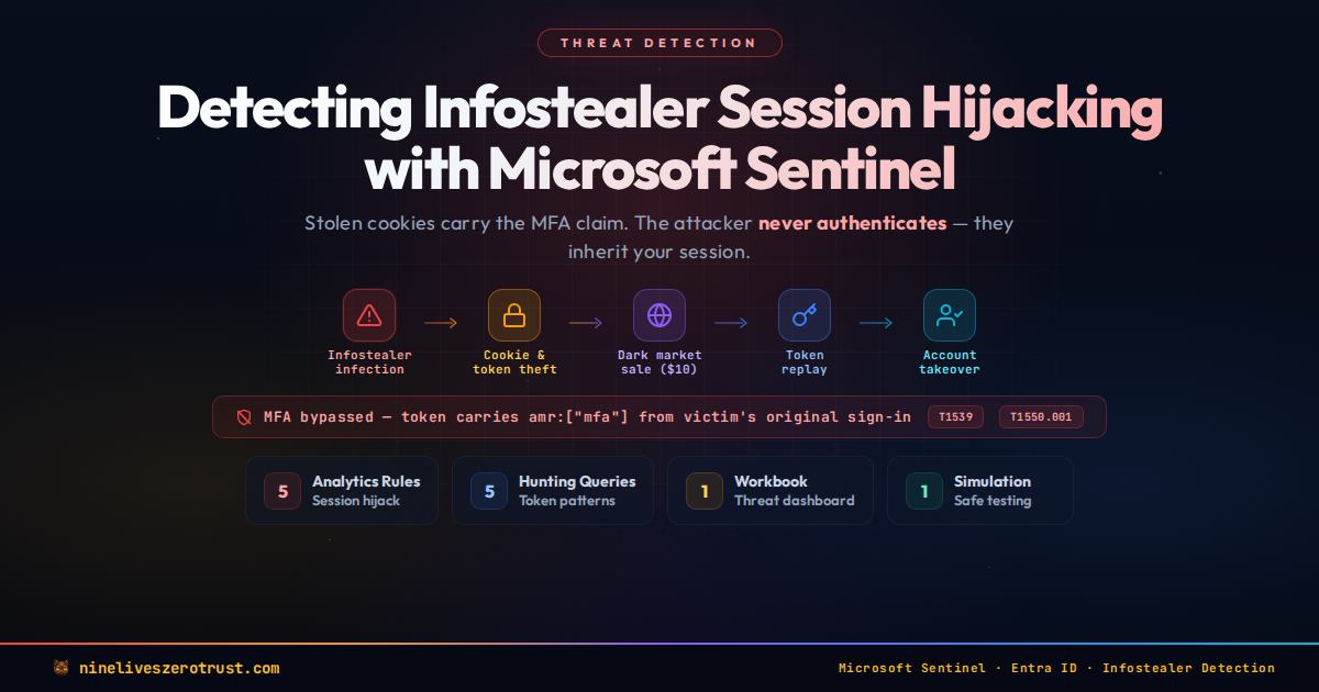 Featured image for Token-Theft