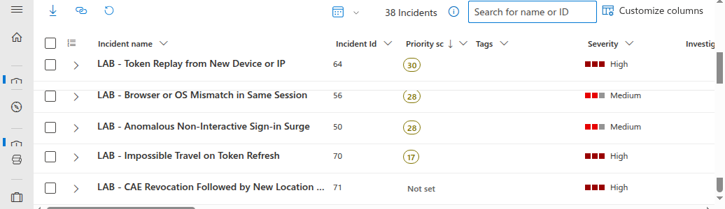 Microsoft Sentinel incident detail page showing an active Token Replay from New Device or IP incident