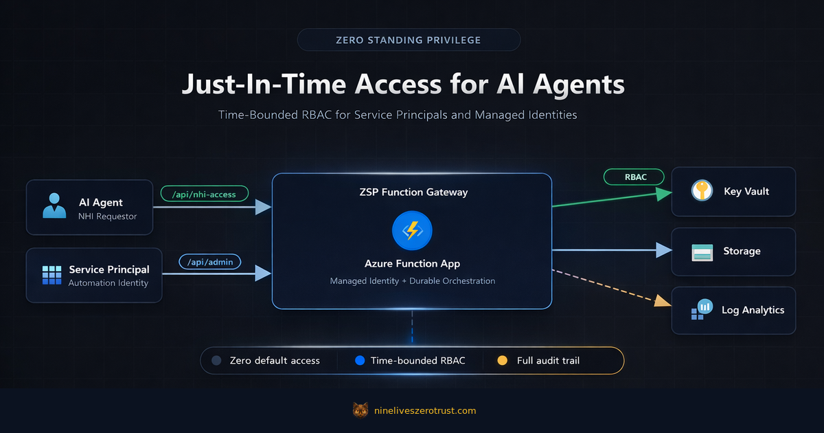 Featured image for Bicep