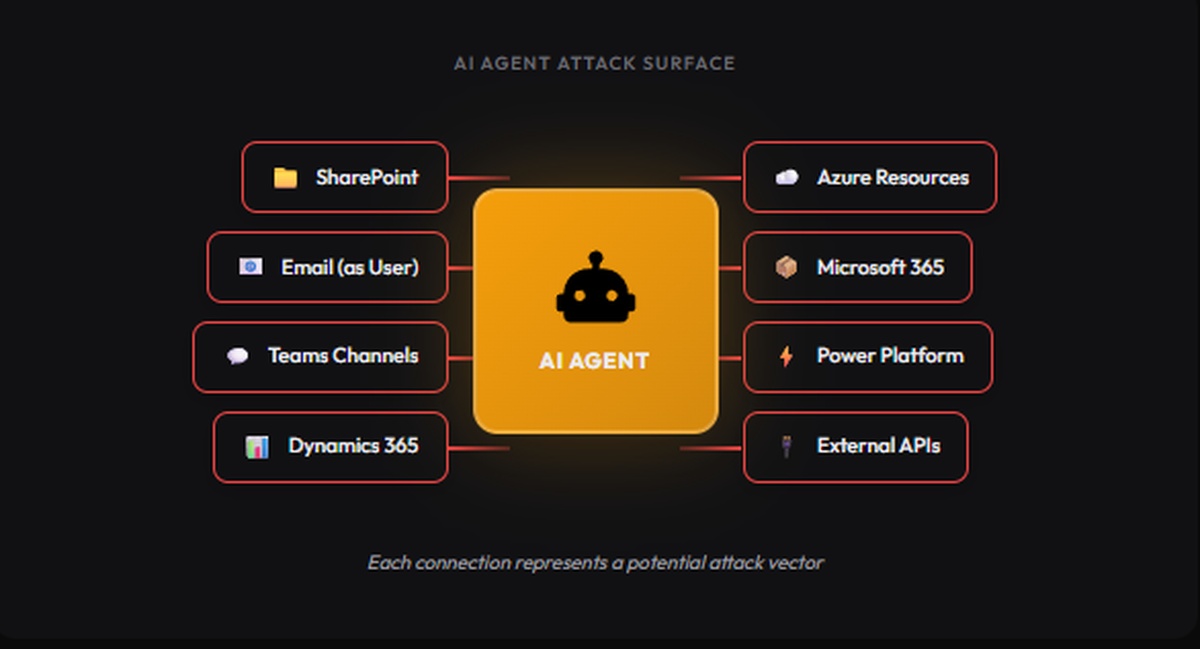 Securing the Agentic Workforce: Microsoft's Zero Trust for AI Agents